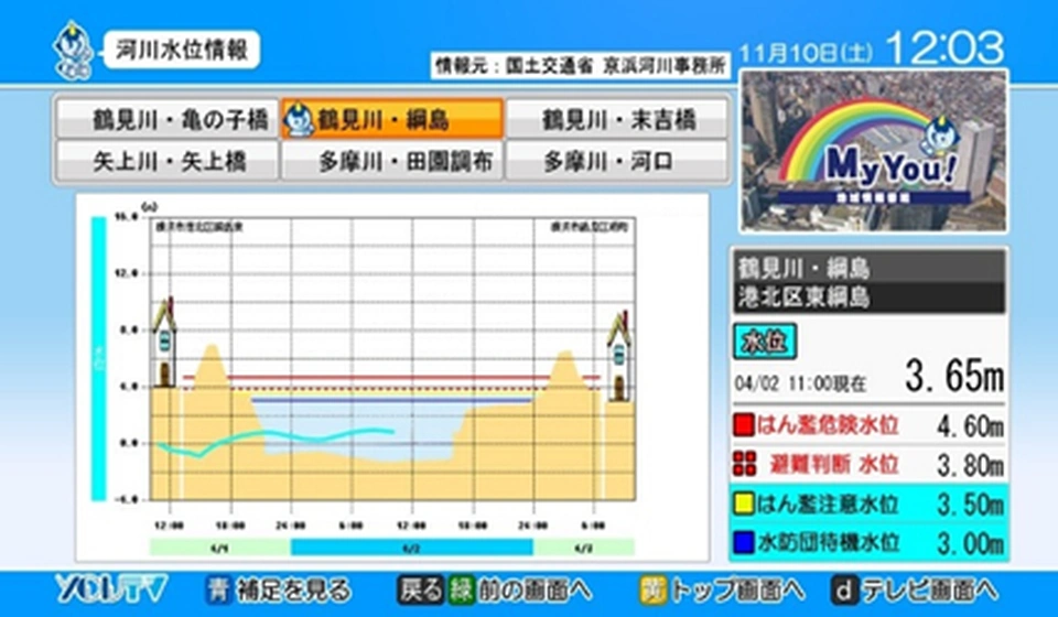 防災・減災情報の発信